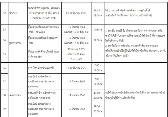 สถานที่เสี่ยงโควิด