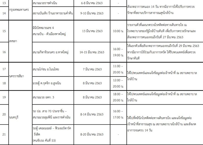 สถานที่เสี่ยงโควิด