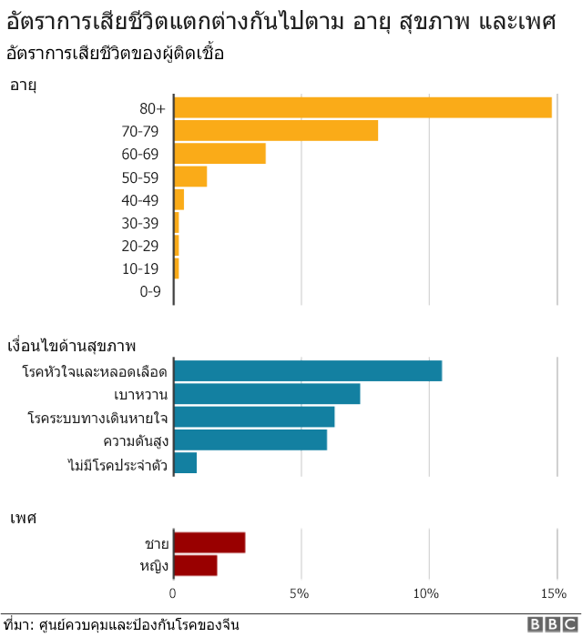 กราฟิก