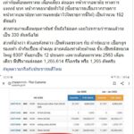 พูดความจริงกับปชช.ดีไหม! สมชัย แฉพิกัด ศุลกากร ปมส่งออกหน้ากากอนามัย
