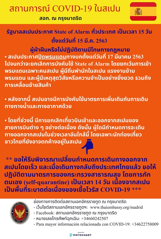 สเปน ปิดพรมแดนแล้ว