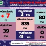 โควิด-ภูเก็ต ลามไม่หยุด! พบติดเพิ่มอีก7 จากสถานบันเทิงดังป่าตอง
