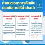 เตรียมตัวไว้! เปิด 4ขั้นตอนลงทะเบียน รับเงินประกันประปา เริ่ม 15เม.ย.นี้