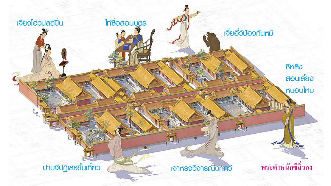 ร้อยเรื่องราววังต้องห้าม