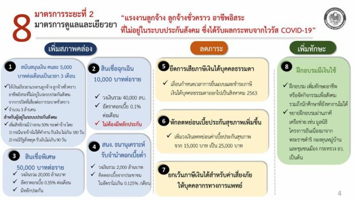 มาตรการเยียวยาโควิด