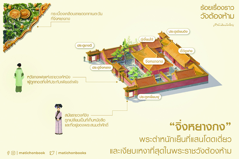 ร้อยเรื่องราววังต้องห้าม