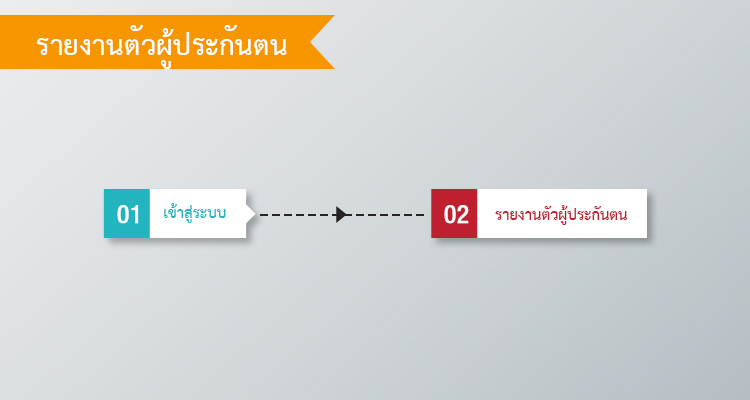 ด่วน ! รัฐบาลเปิดวิธีรับเงินชดเชยค่าจ้างว่างงานช่วงโควิด