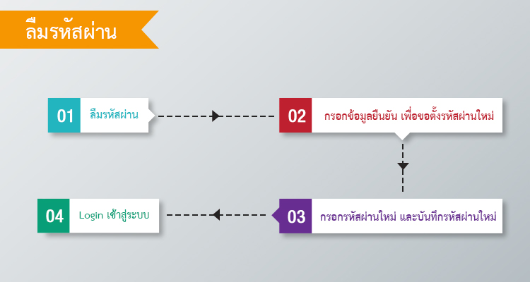 ด่วน ! รัฐบาลเปิดวิธีรับเงินชดเชยค่าจ้างว่างงานช่วงโควิด