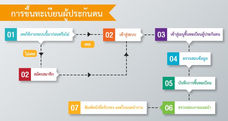 ด่วน ! รัฐบาลเปิดวิธีรับเงินชดเชยค่าจ้างว่างงานช่วงโควิด