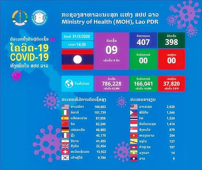 ลาวเครียดแรงงานกลับจากไทย