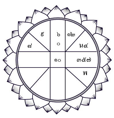 ดวงประจำวันอังคารที่ 24 มีนาคม พ.ศ.2563