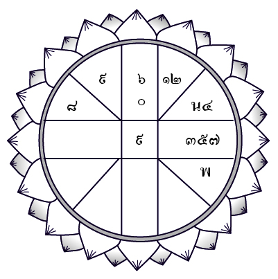 ดวงประจำวันจันทร์ที่ 23 มีนาคม พ.ศ.2563