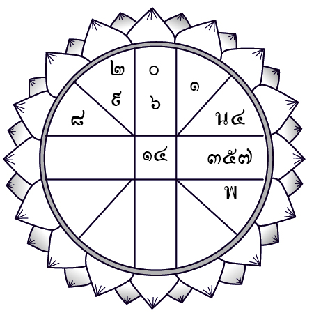 ดวงประจำวันเสาร์ที่ 28 มีนาคม พ.ศ.2563
