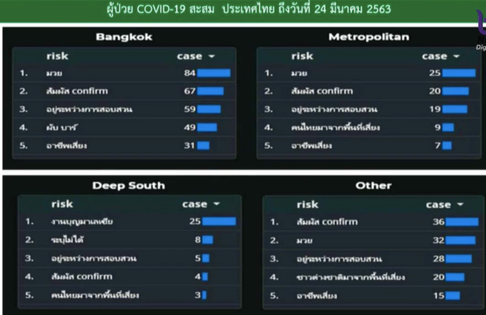 ผู้ป่วยโควิด 