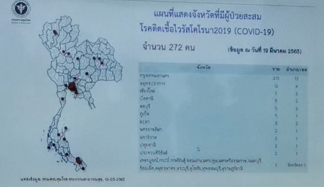 ผู้ป่วยสะสม โควิด