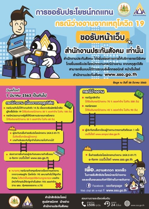ยื่นของเงินว่างงาน