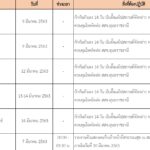 ประกาศ 27 สถานที่เสี่ยงโควิด ขอให้รายงานตัว-พบแพทย์ เจอรถตู้โดยสารหมอชิต!