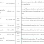 ประกาศ 27 สถานที่เสี่ยงโควิด ขอให้รายงานตัว-พบแพทย์ เจอรถตู้โดยสารหมอชิต!