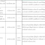 ประกาศ 27 สถานที่เสี่ยงโควิด ขอให้รายงานตัว-พบแพทย์ เจอรถตู้โดยสารหมอชิต!