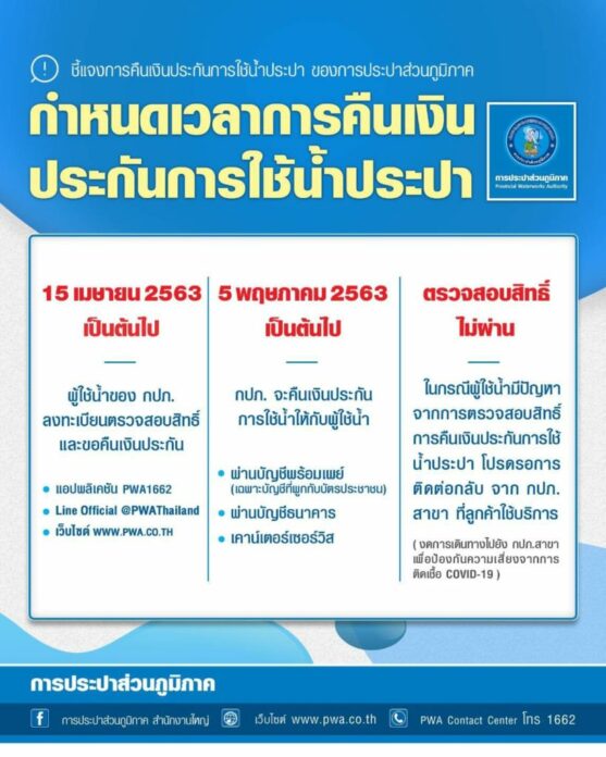 โควิด-น้ำประปา