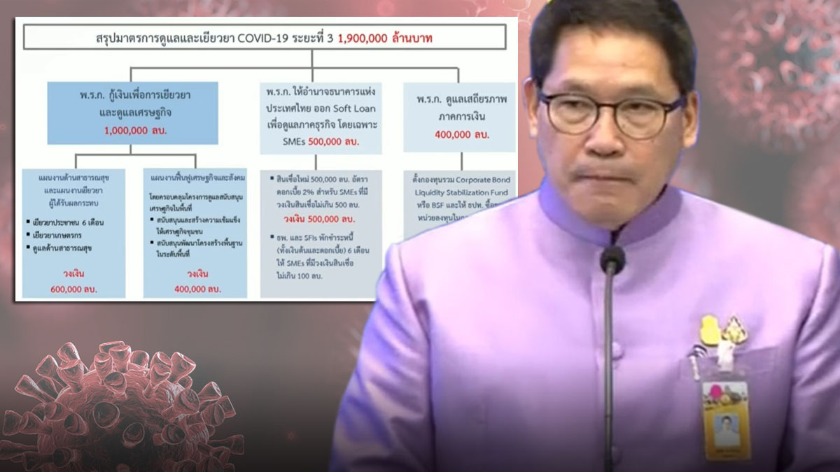 กู้เงินโควิด