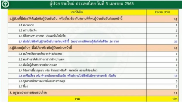 ผู้ป่วยโควิดรายใหม่