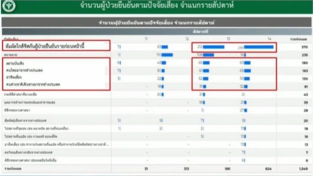 ผู้เสี่ยง โควิด ล่าสุด