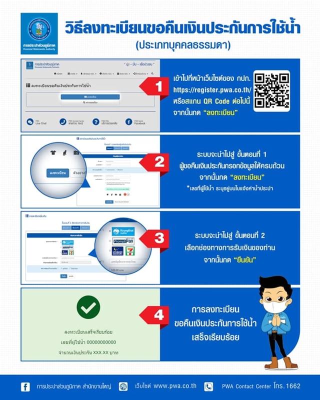 การประปาส่วนภูมิภาค เปิดให้ลงทะเบียนออนไลน์ รับคืน เงินประกันน้ำประปา