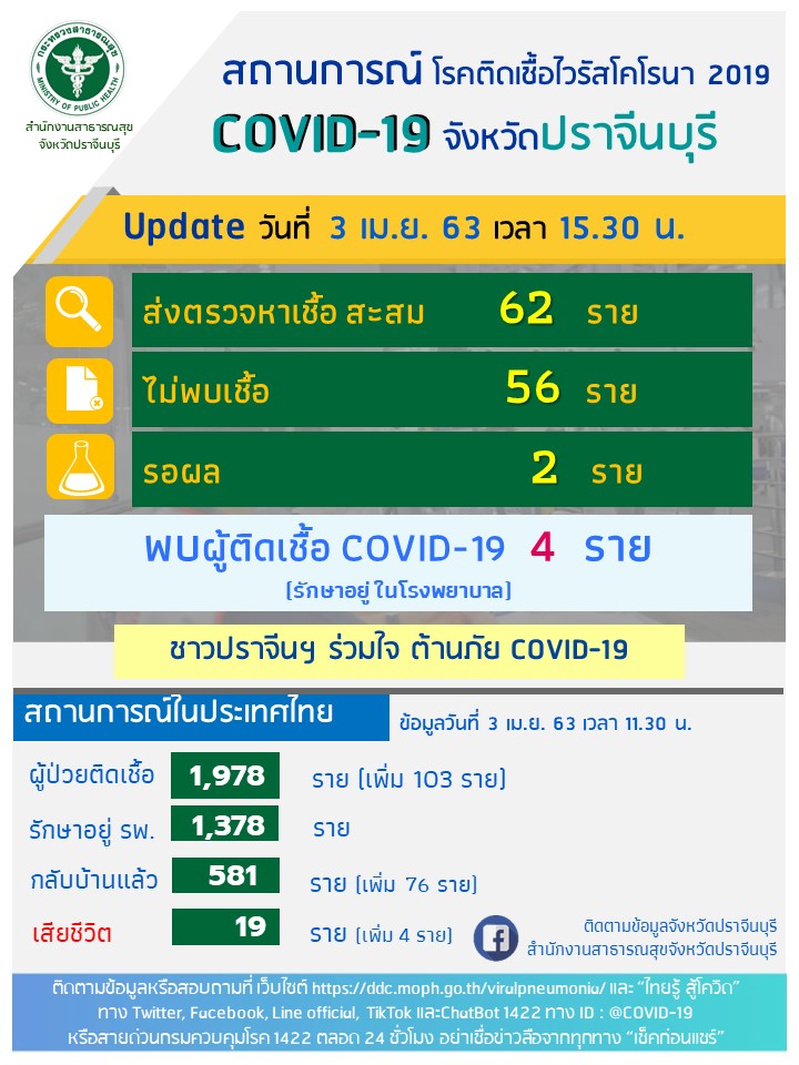 à¸›à¸£à¸²à¸ˆ à¸™à¸¯4à¸£à¸²à¸¢à¹à¸¥ à¸§ à¹€à¸ˆà¸­à¸­ à¸ 1 à¸žà¸™à¸‡ à¸£ à¸²à¸™à¸­à¸²à¸«à¸²à¸£à¸à¸¥ à¸šà¸ˆà¸²à¸à¸­ à¸‡à¸à¸¤à¸© à¹€à¸ˆ à¸²à¸‚à¸­à¸‡à¸£ à¸²à¸™à¸• à¸