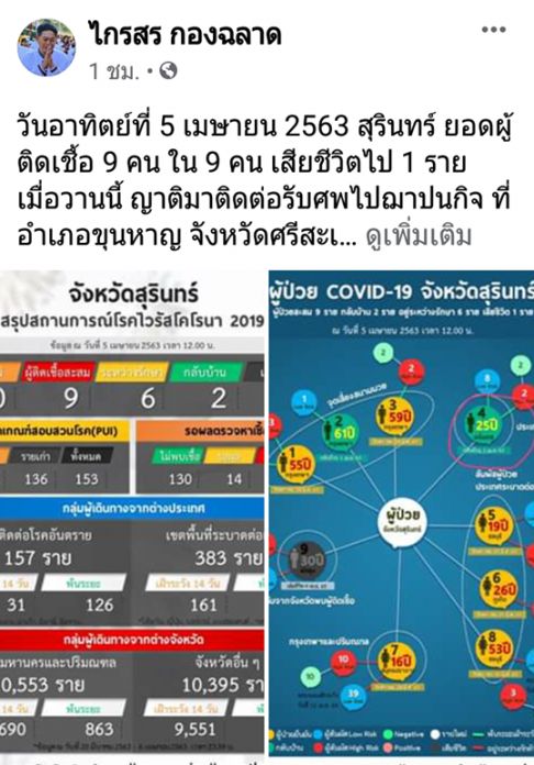 สั่งฟันกำนันปล่อยติดโควิดตาย