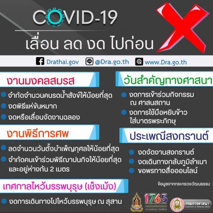 จัดงานยุคโควิด