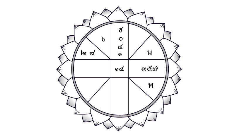 ดวงประจำวันอังคารที่ 28 เมษายน พ.ศ.2563 ราศีใดการงานเจริญรุ่งเรือง ราศีใดได้ลาภจากทางไกล