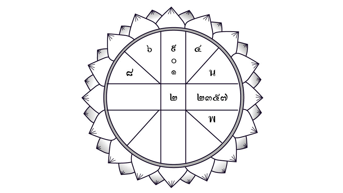 ดวงประจำพุธที่ 15 เมษายน