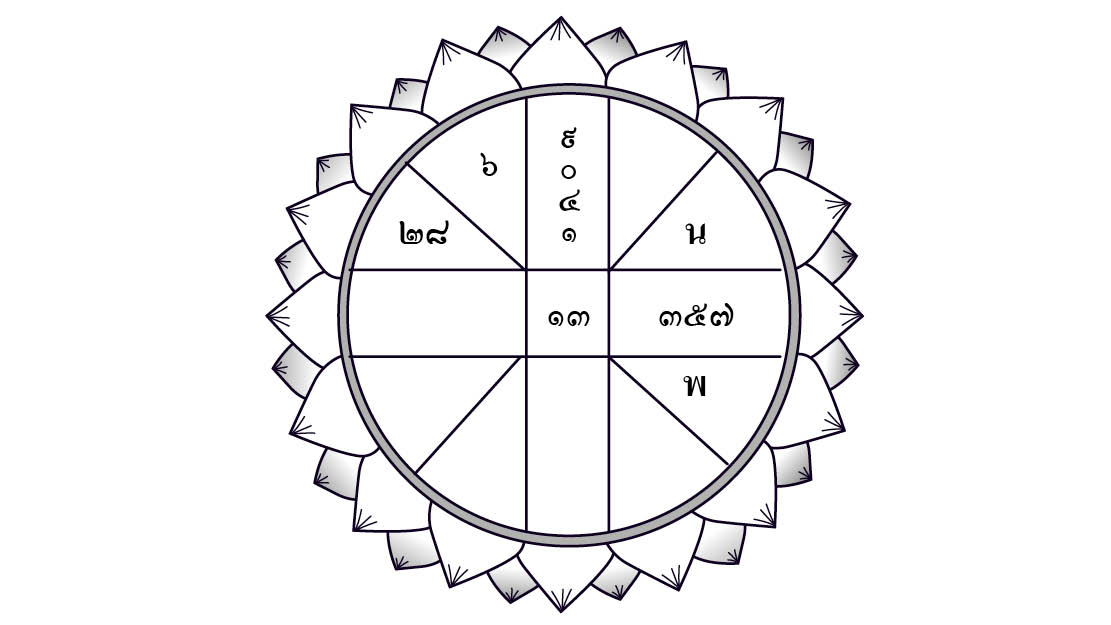 ดวงประจำวันจันทร์ ที่ 27 เมษายน