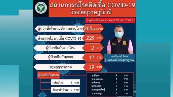 แค่5นาทีติดเชื้อโควิด 