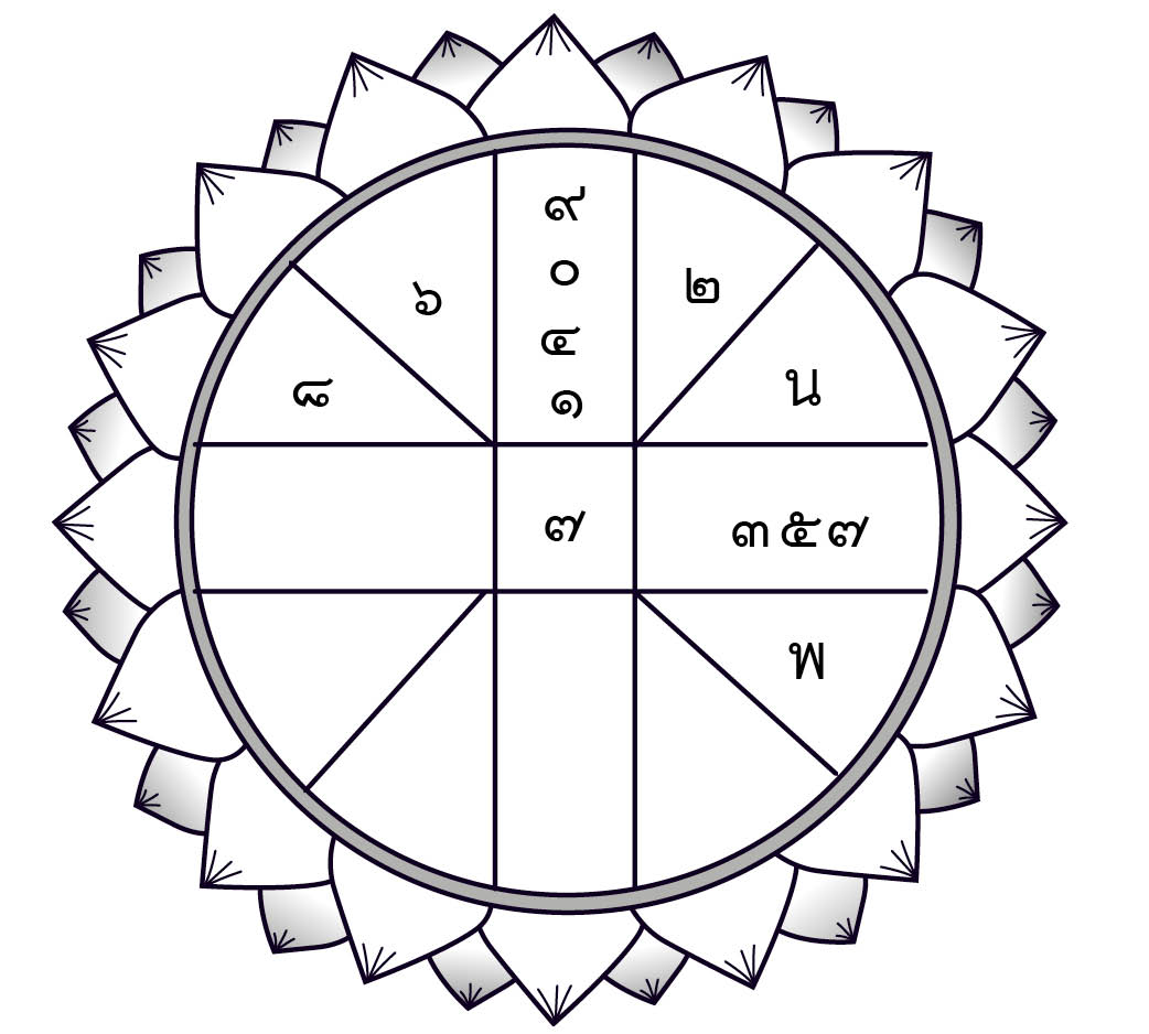 ดวงประจำวันอังคารที่ 21 เมษายน 2563