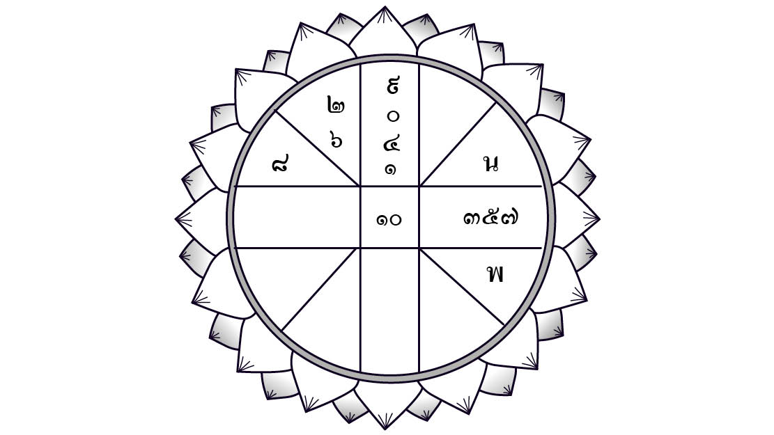 ดวงประจำวันศุกร์ที่ 24 เมษายน พ.ศ.2563 ราศีใดได้ลาภจากญาติสนิทมิตรสหาย ราศีจะมีความรู้สึกหงุดหงิดเพราะไม่พอใจในสิ่งแวดล้อม : ดวงใครดวงมัน