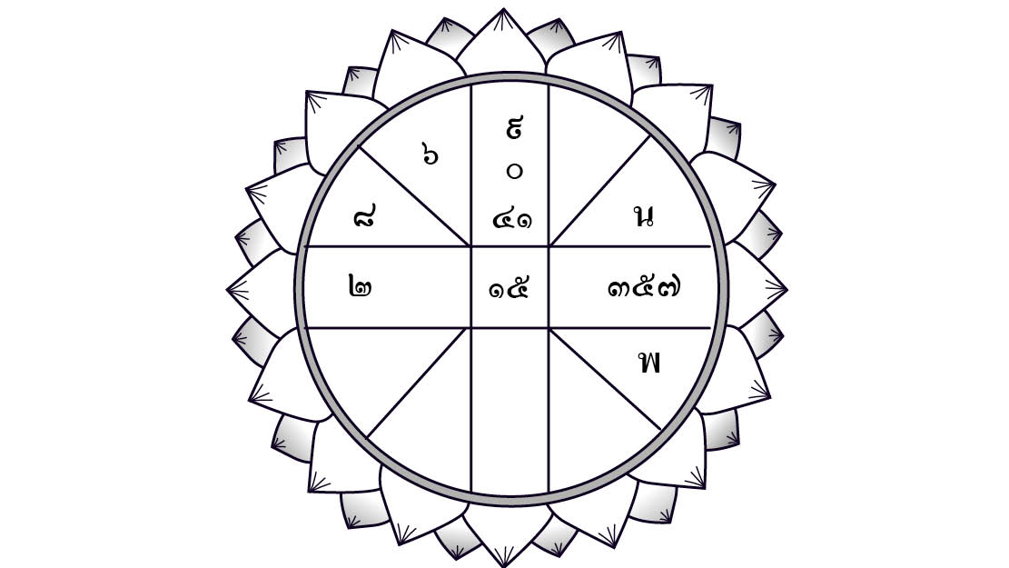 ดวงประจำวันพุธที่ 29 เมษายน พ.ศ.2563 ราศีใดจะได้ลาภทรัพย์สินเงินทองสิ่งของสวยงามเป็นอันมาก ราศีใดได้บริวารมาเพิ่มขึ้นอีก : ดวงใครดวงมัน