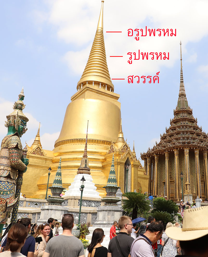อรูปพรหม สัญลักษณ์ของอรูปพรหมในคติจักรวาลทัศน์ทางพุทธศาสนาที่ปรากฏอยู่