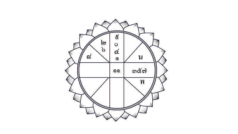 ดวงประจำวันเสาร์ที่ 25 เมษายน 2563