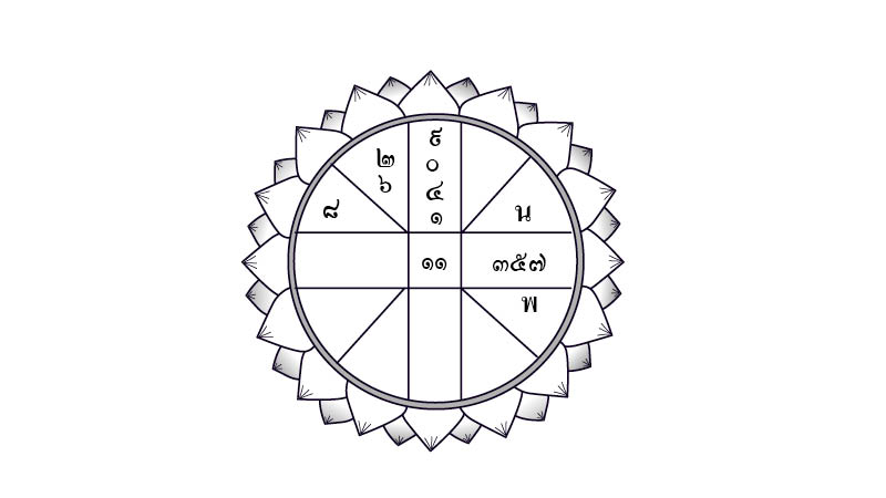 ดวงประจำวันเสาร์ที่ 25 เมษายน 2563