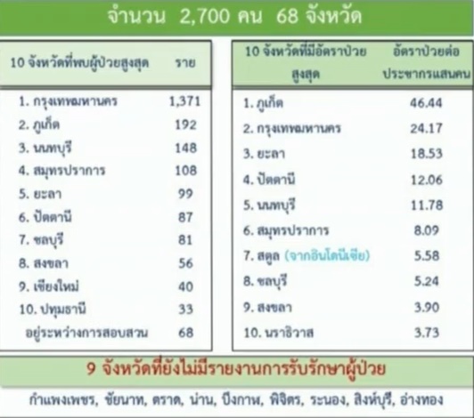 ผู้ป่วยโควิด