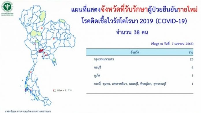 กราฟผู้ป่วยโควิดล่าสุด