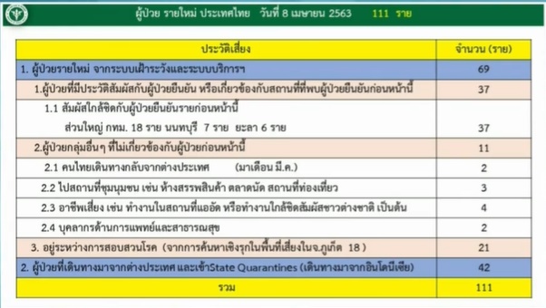กราฟผู้ป่วย โควิด ล่าสุด