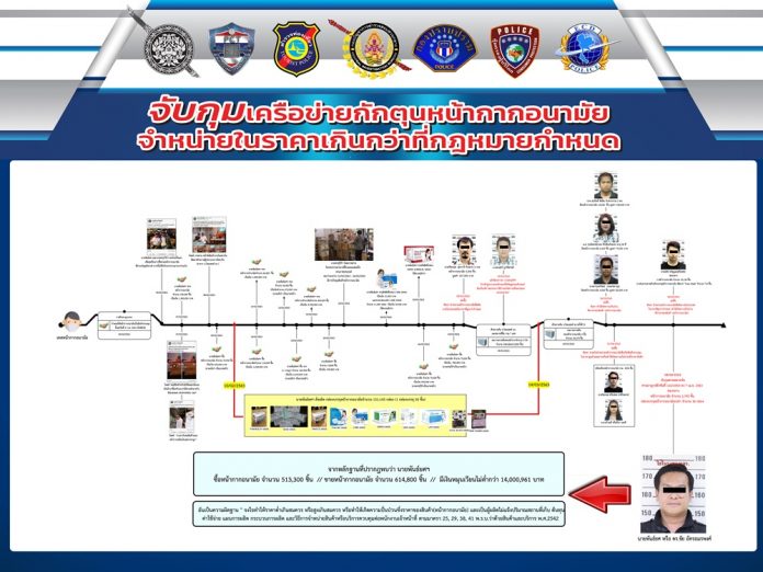 ขบวนการปั่นหน้ากาก
