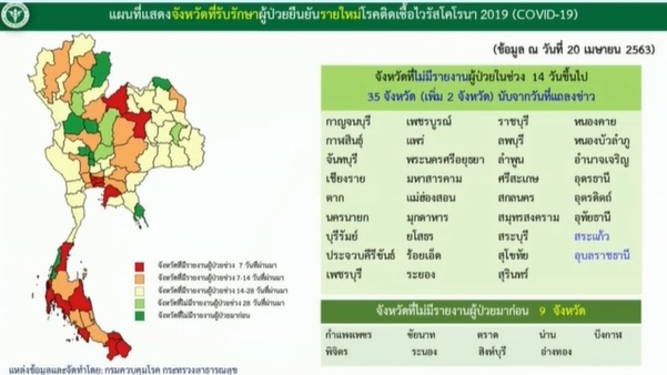 ผู้ป่วยโควิดทั่วประเทศ 