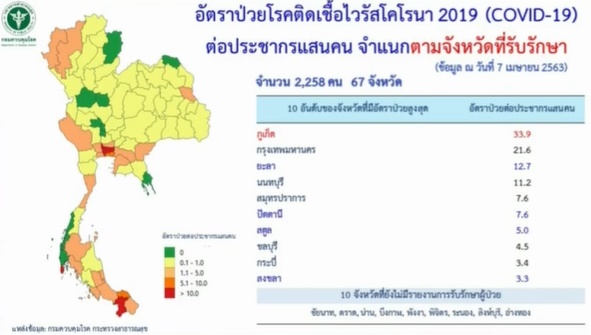 กราฟผู้ป่วย โควิด ล่าสุด 8 เม.ย.