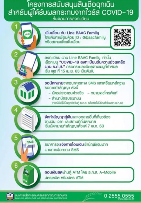 วิธีลงทะเบียน กู้เงิน ธ.ก.ส. 10,000 บาท อัตราดอกเบี้ย 0.10% ผ่อนชำระนาน 24 เดือน