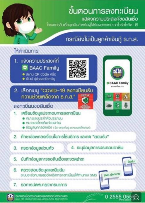 วิธีกู้เงิน ธกส.