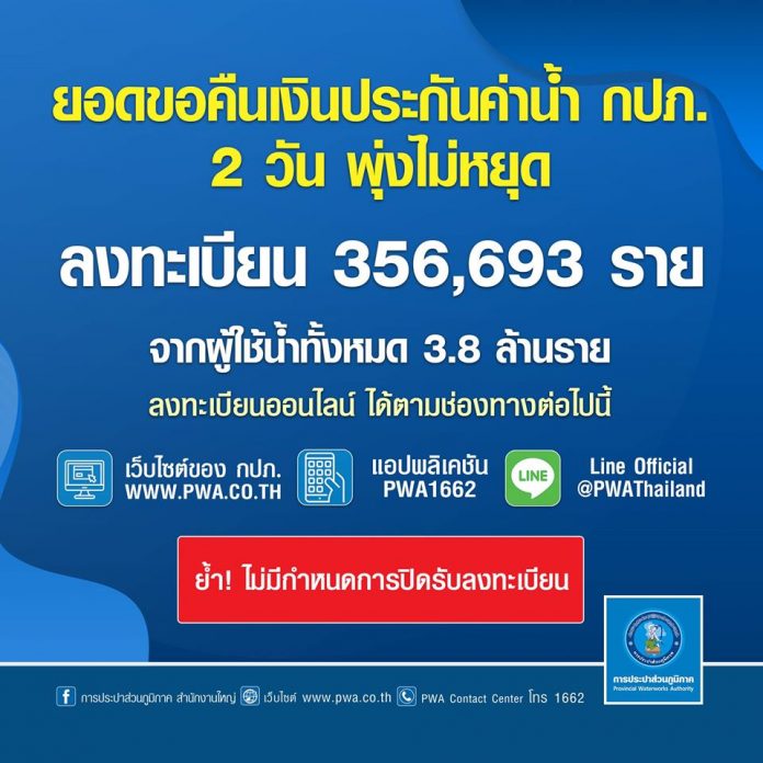 ลงทะเบียนขอคืน เงินประกันน้ำประปา แค่ 2 วันถึง 3.5 แสนราย